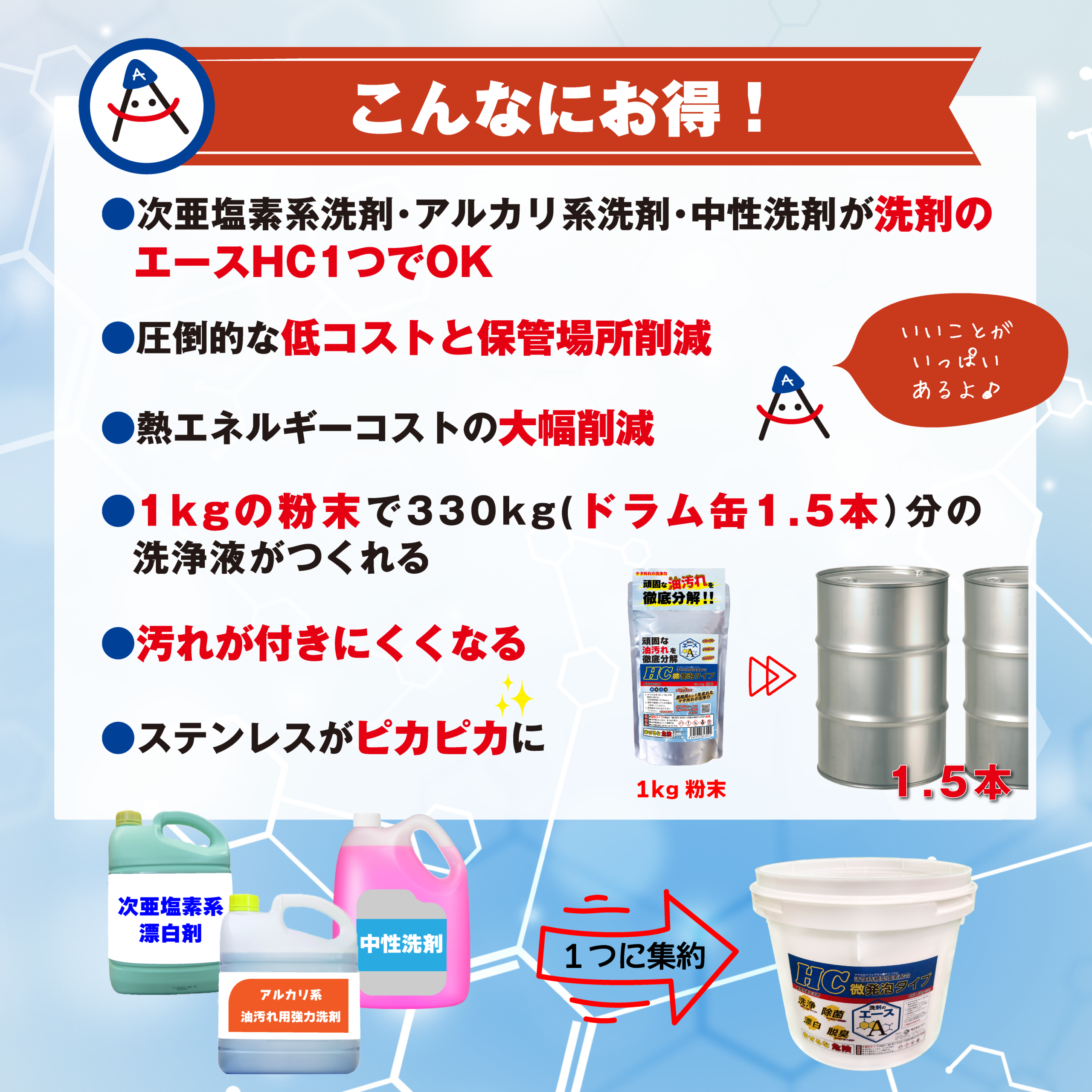 業務用 油汚れ・コゲ落としセット|洗剤のエースHC 5kg+IMPACT+1kg(厨房・グリストラップ・五徳対応) - 画像 (5)