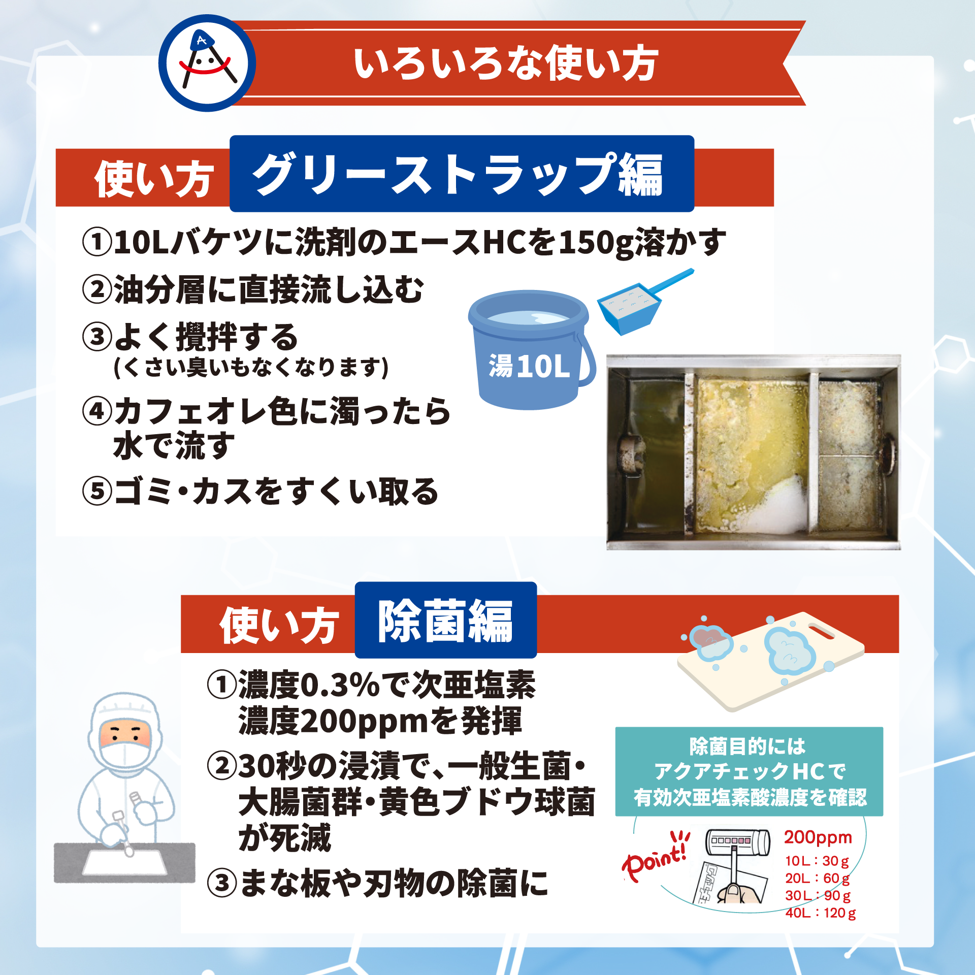 業務用 油汚れ・コゲ落としセット|洗剤のエースHC 5kg+IMPACT+1kg(厨房・グリストラップ・五徳対応) - 画像 (7)